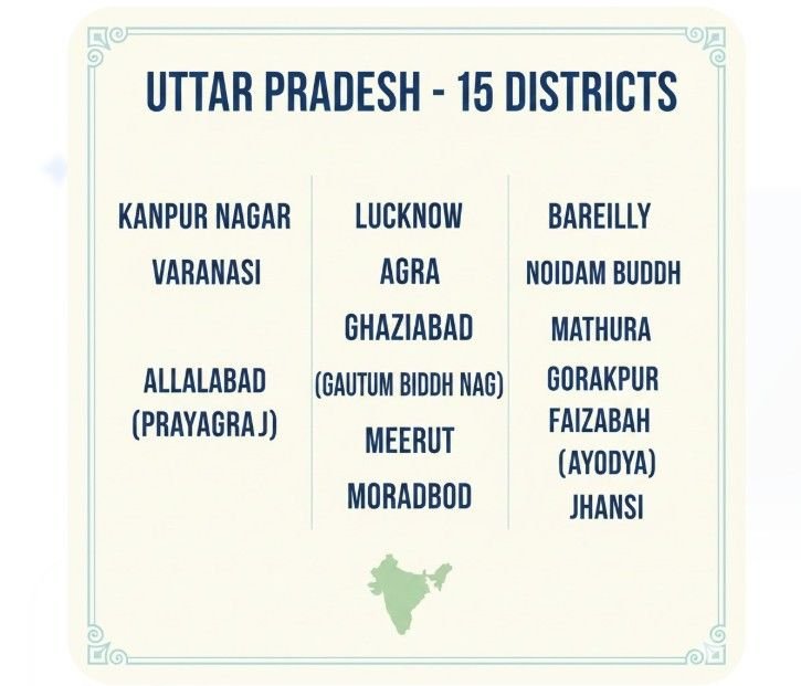 UP 15 District Name: Role in Vehicle Registration and RTO Services