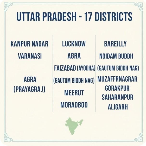 Understanding RTO and Vehicle Registration for “up 17 district name”