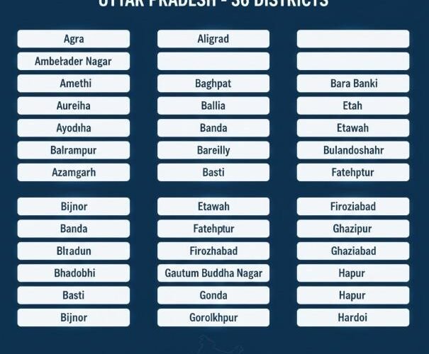  Up 36 district name