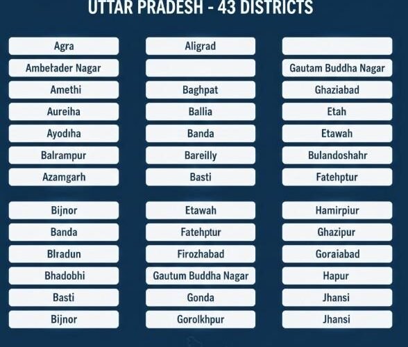 UP 43 District Name 